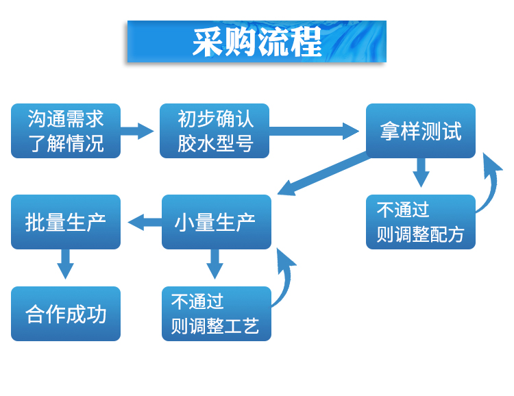 ab膠存放方法