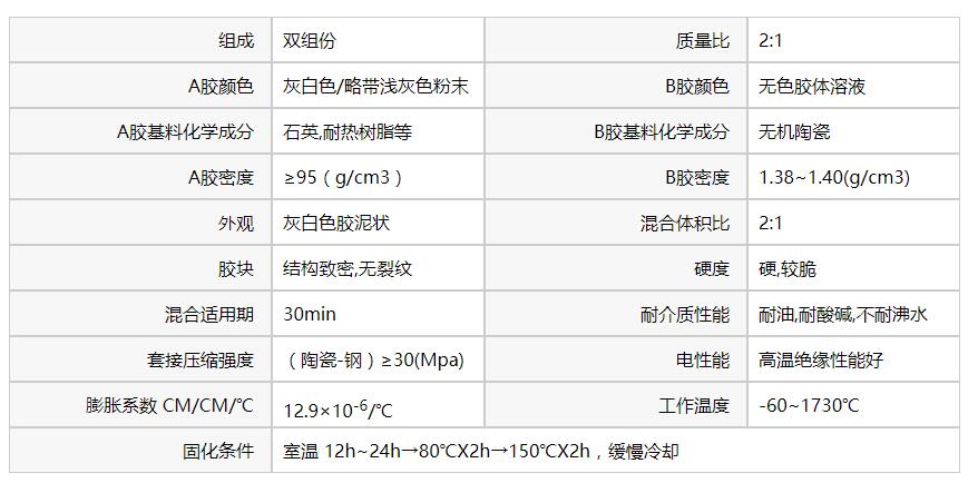 耐高溫膠粘劑參數(shù)