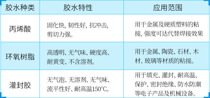 環氧ab膠水