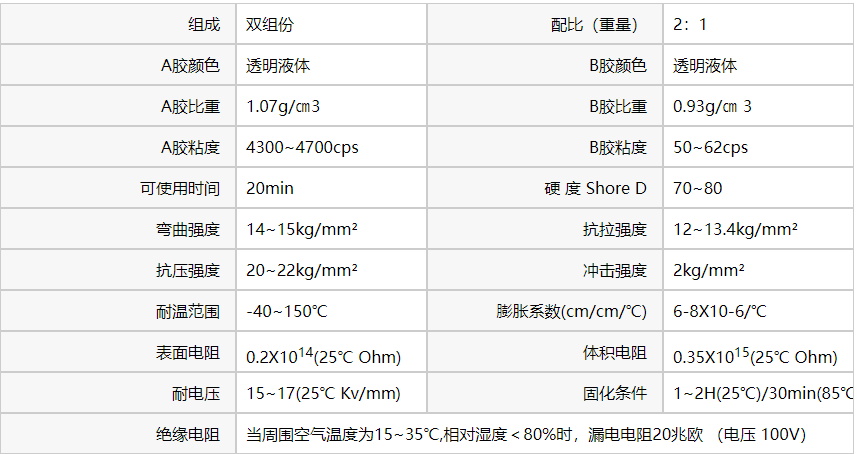 耐500度環氧膠水